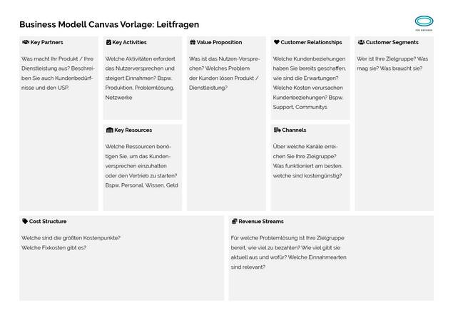Business Model Canvas Leitfragen Business Model Canvas Leitfragen