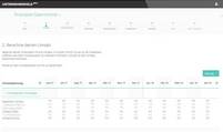 Finanzplan-Tool