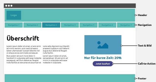 Wichtige Elemente einer Website Wichtige Elemente einer Website