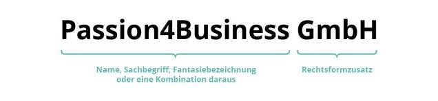 Firmierung Bestandteile Firmierung Bestandteile