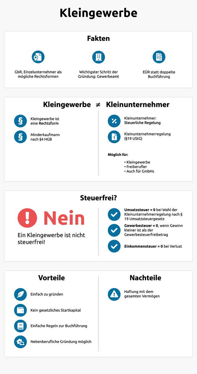 Infografik Kleingewerbe: Vorteile, Fakten, Steuern, Kleingewerbe versus Kleinunternehmer