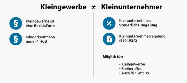 Kleingewerbe versus Kleinunternehmer: