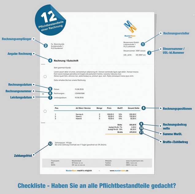 Teaser-Grafik Pflichtangaben ordentliche Rechnung