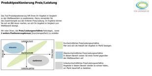 Businessplan-Tool Produktpositionierung