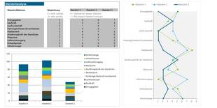 Businessplan-Tool Standortanalyse