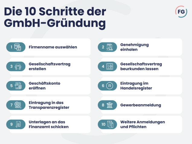 GmbH gründen in 10 Schritten
