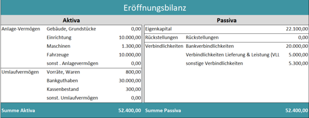 Einfaches Beispiel Beispiel einer Eröffnungsbilanz