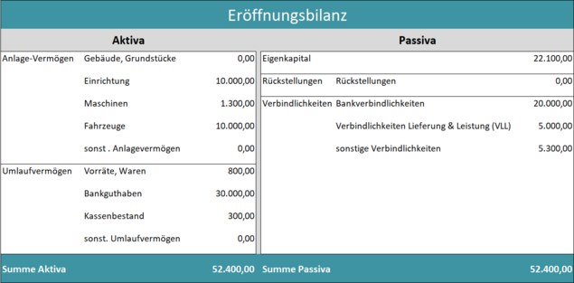 Ansicht Tool zur Eröffnungsbilanz