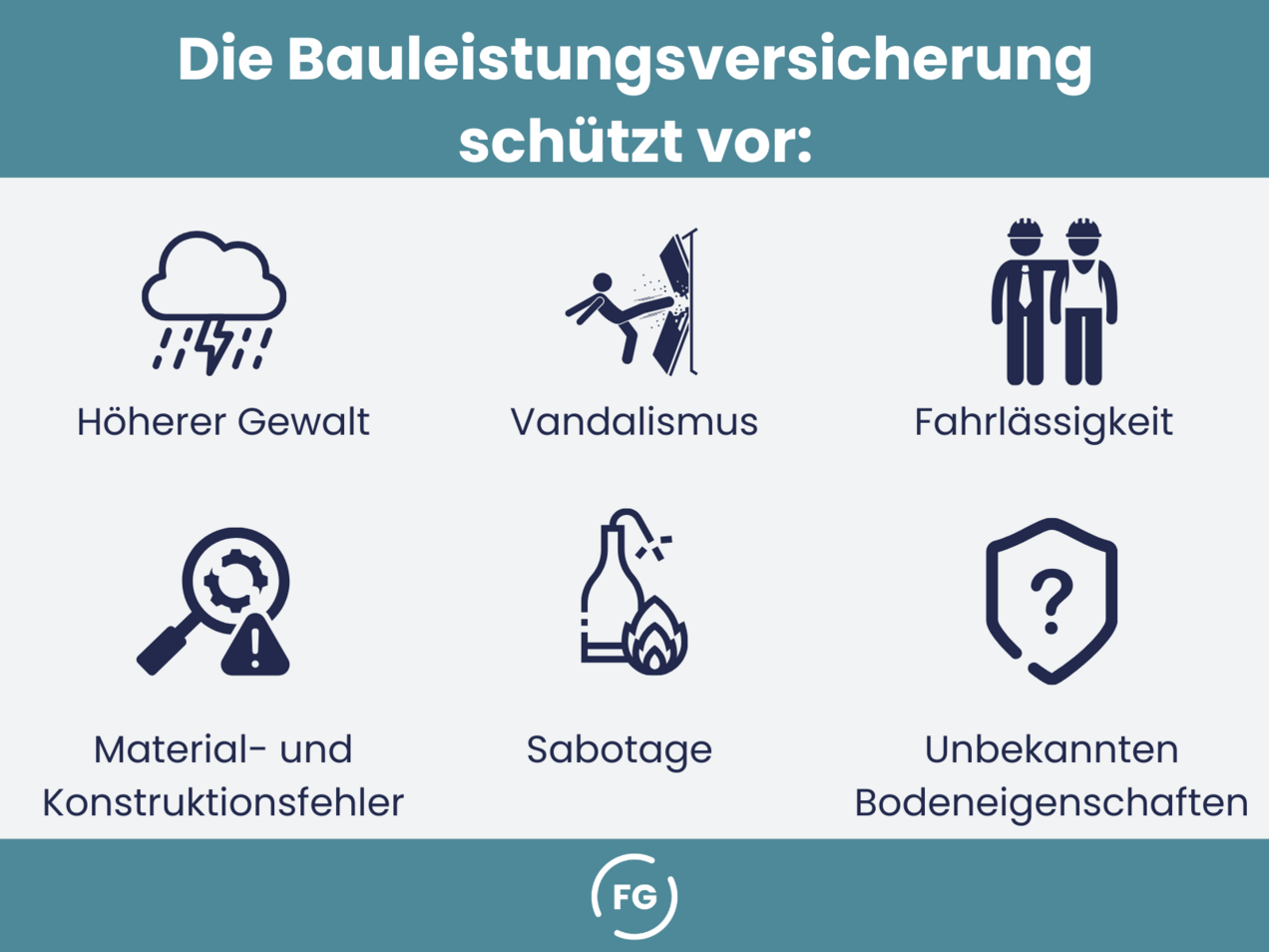 Überblick über versicherte Ursachen im Zuge der Bauleistungsversicherung