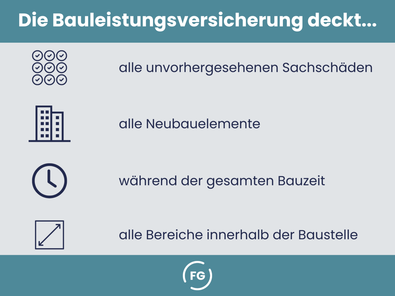 Eigenschaften der Bauleistungsversicherung