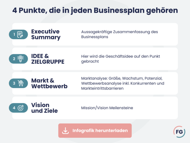 Businessplan erstellen: Infografik