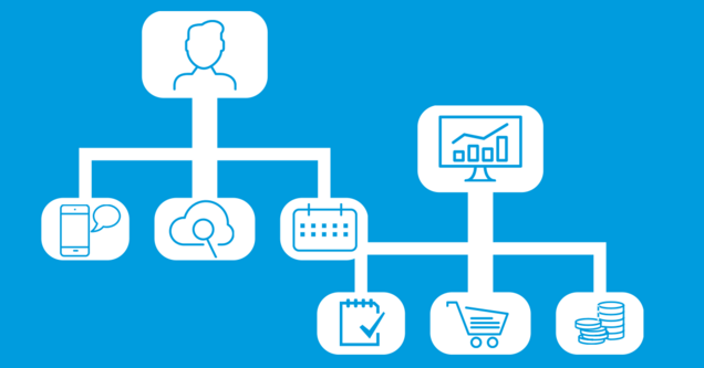 CRM System