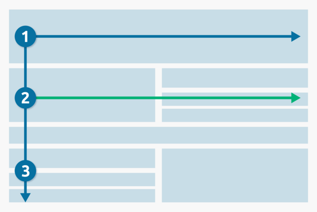 Website erstellen F-Muster Website erstellen F-Muster