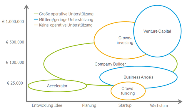 Finanzierungsstrategie