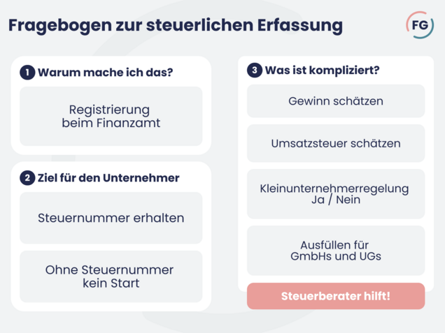 Fragebogen zur steuerlichen Erfassung: Wozu und welche kniffligen Punkte gibt es?