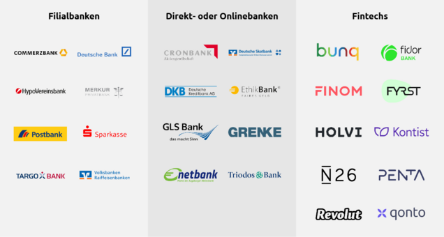 23 Anbieter des Geschäftskontenvergleichs 2021