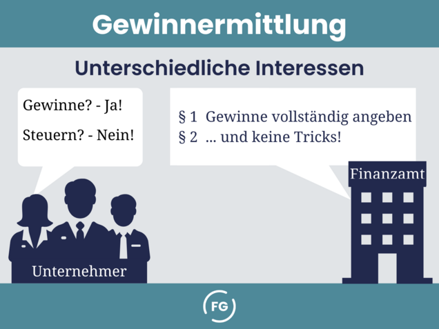 Interessenkonflikt Finanzamt - Unternehmen Gewinnermittlung: Interessenkonflikt - Unternehmen vs. Finanzamt