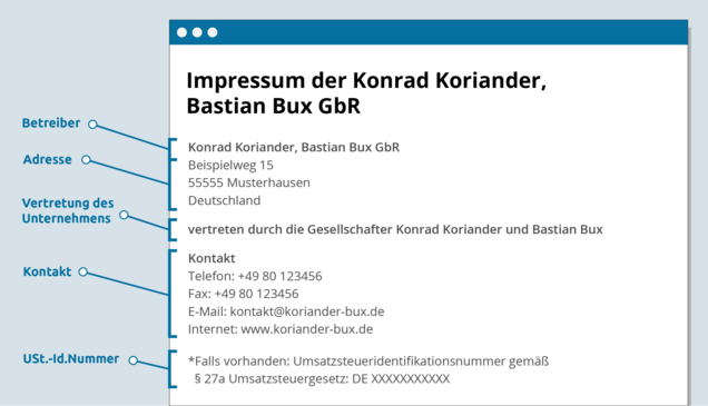 Impressum GbR Impressum GbR