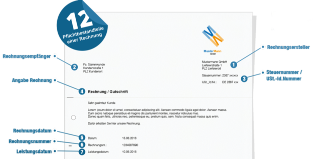 12 Pflichtbestandteile einer Rechnung