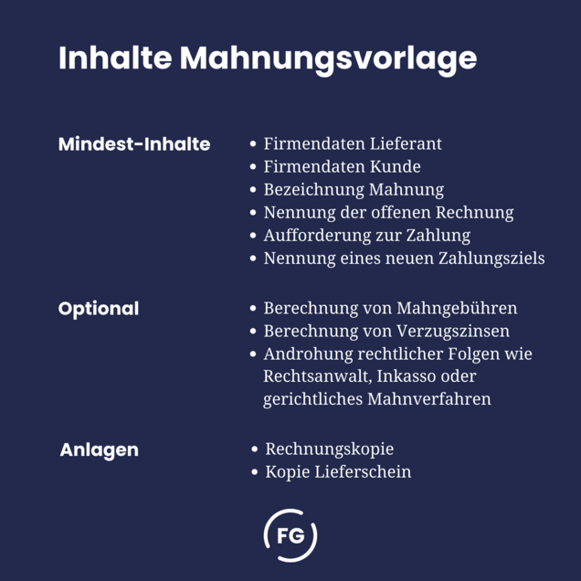 Inhalte Mahnungsvorlage