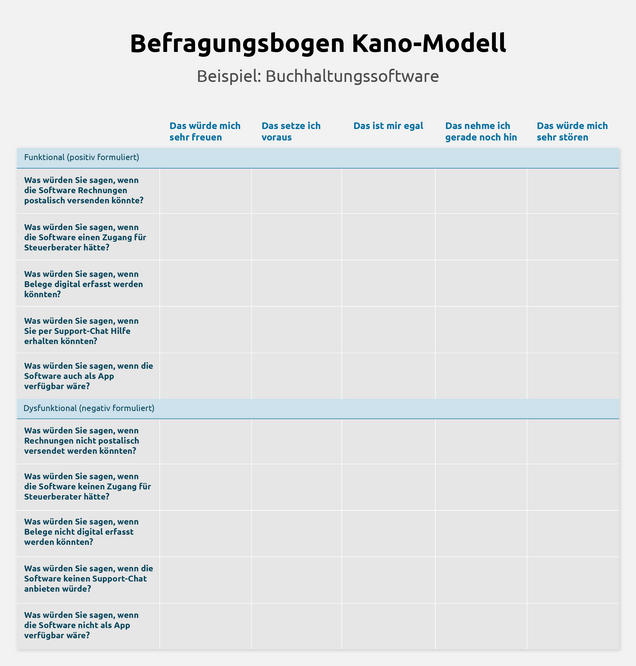 Befragungsbogen Kano-Modell Befragungsbogen Kano-Modell