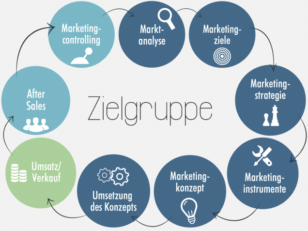 Marketing