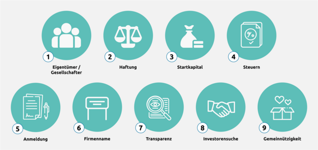 9 Kriterien der Rechtsformwahl