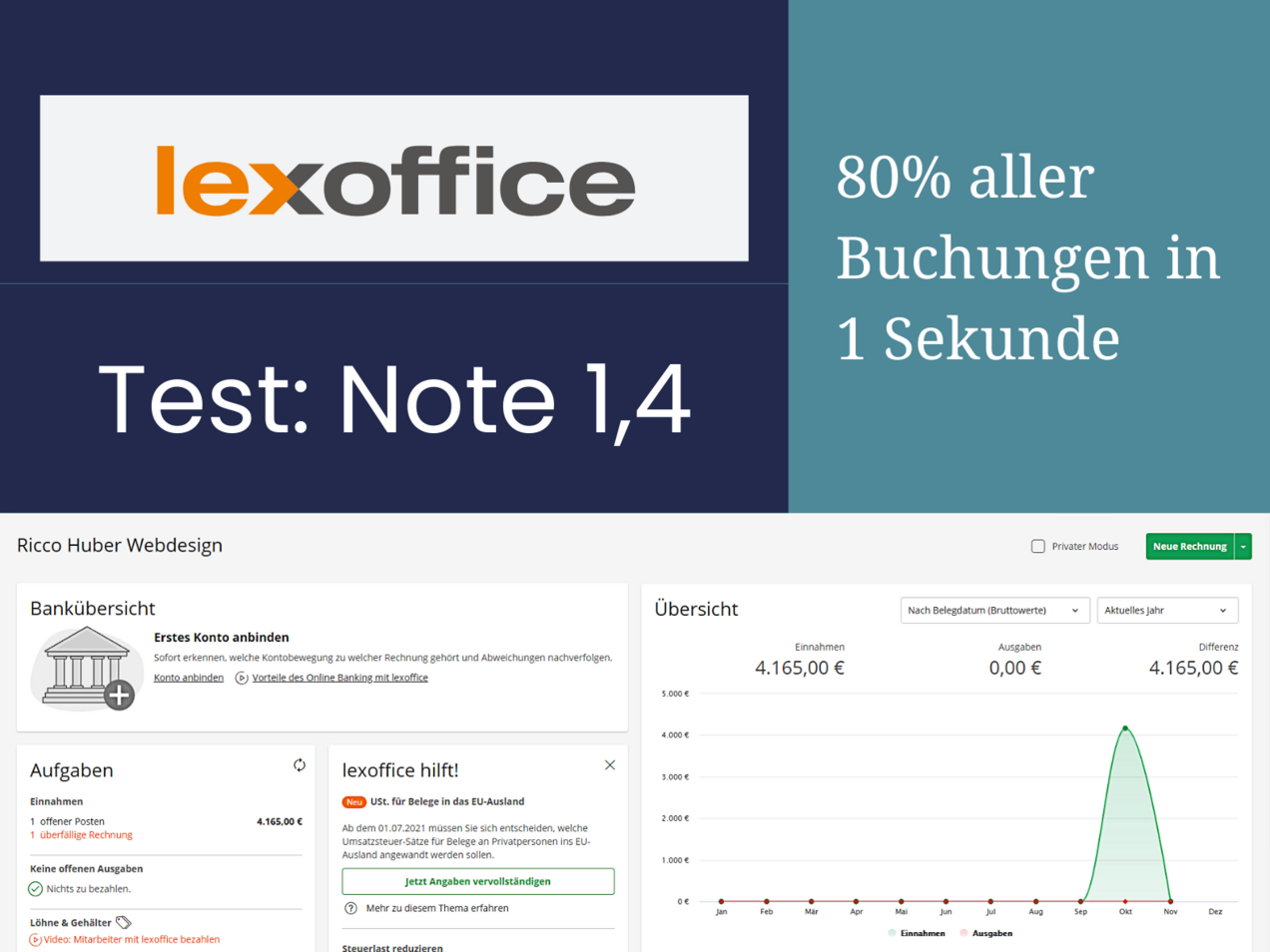 Je mehr Belege, desto stärker lexoffice Test lexoffice Buchhaltungs-Software