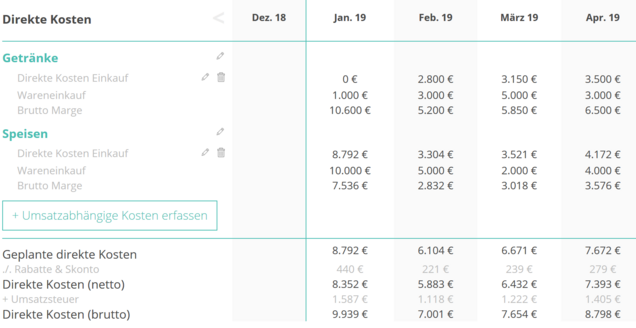 Variable Kosten in der Finanzplanung