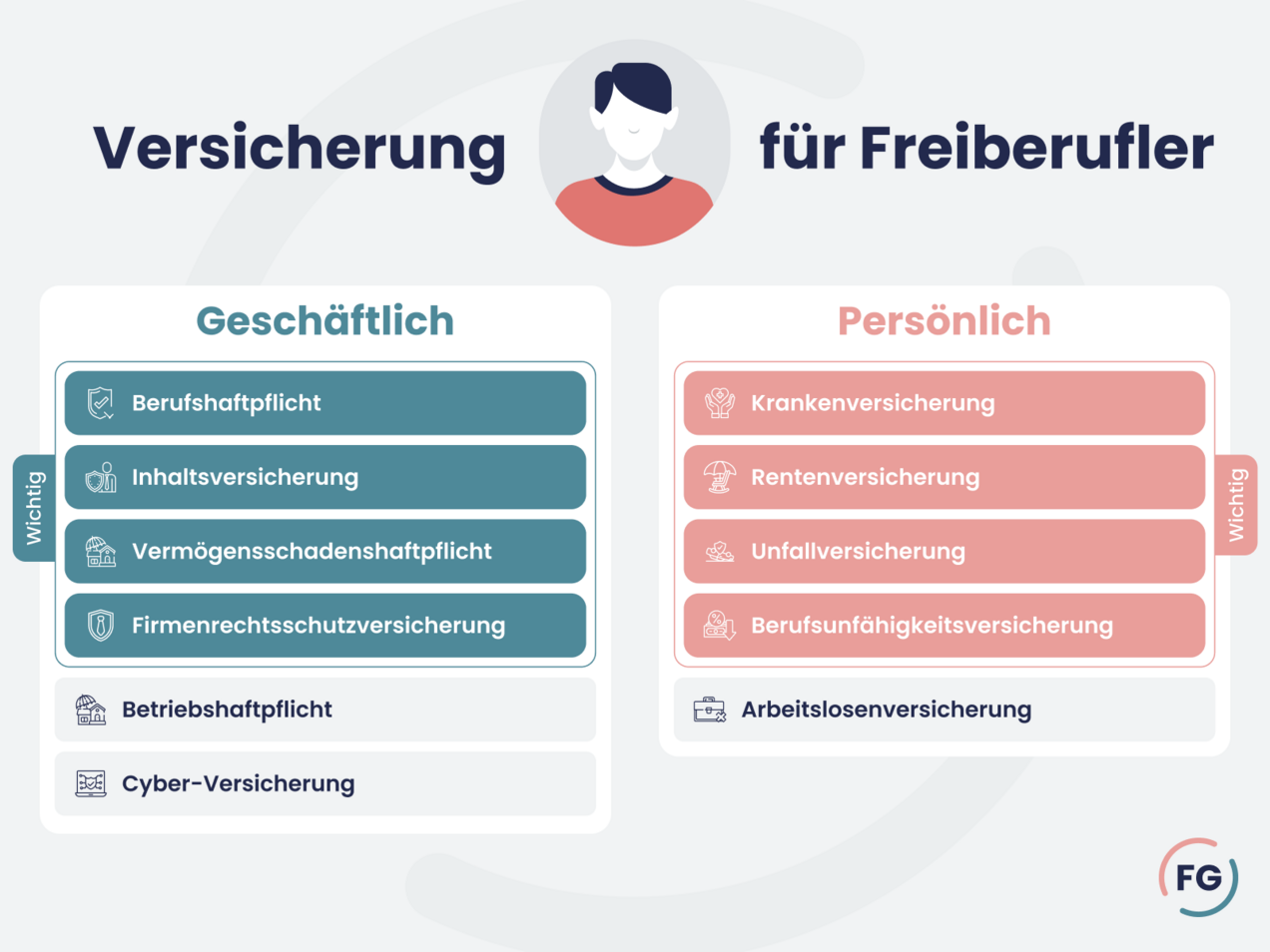 Versicherungen für Freiberufler im Überblick