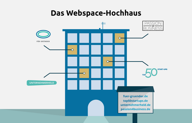 Jede Wohnung ist ein Webspace Infografik Webhosting-Hochhaus: Jede Wohnung ein Webspace