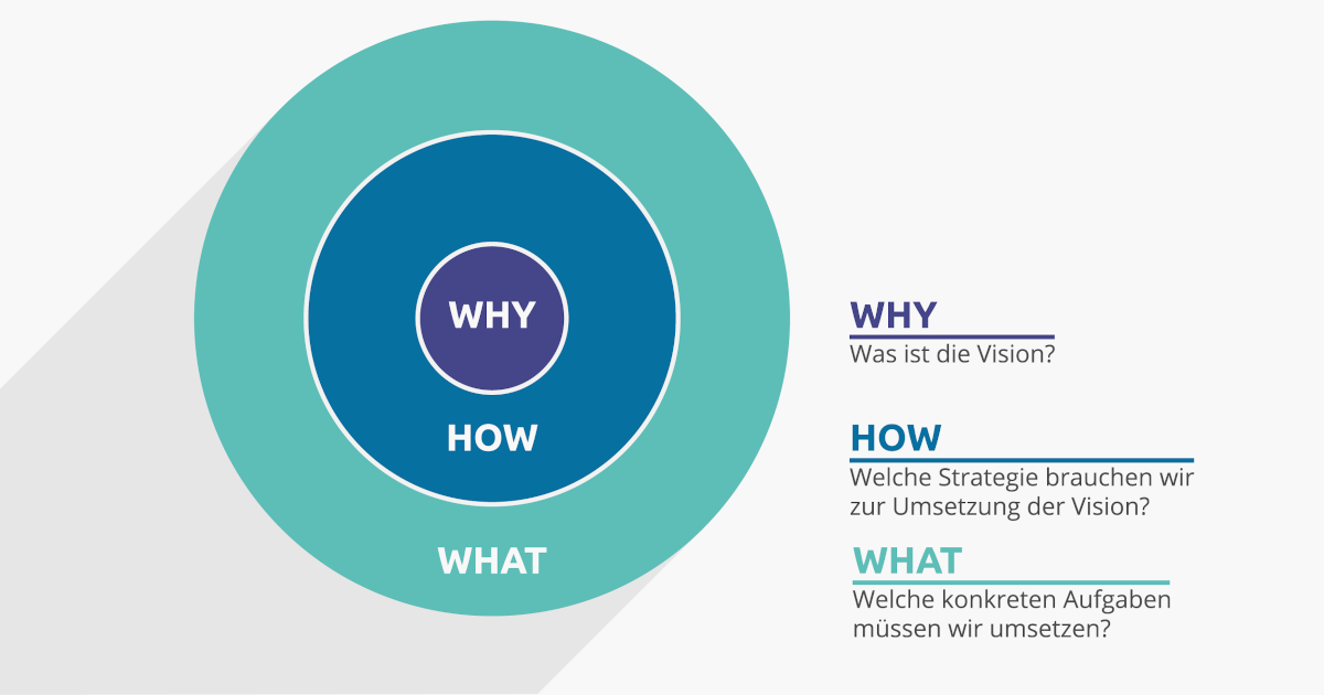 Grafik_Golden_Circle_1200